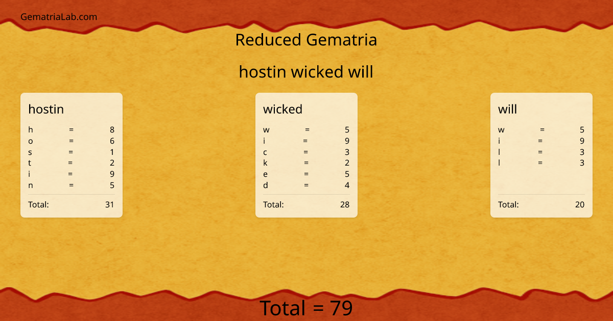 hostin wicked will in reduced Gematria
